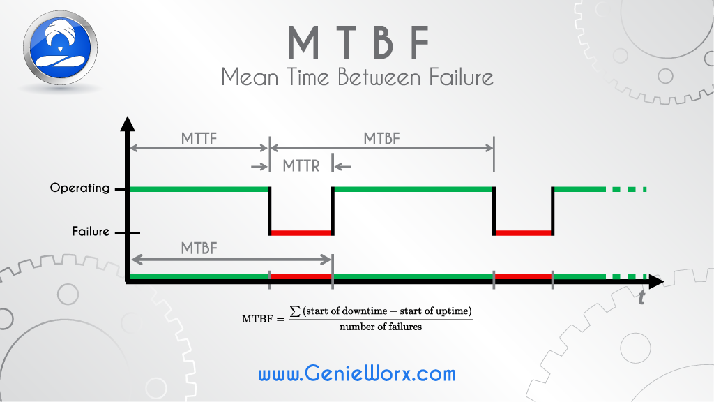 MTBF формула. Показатель MTBF. MTTF MTBF. MTBF (часы).